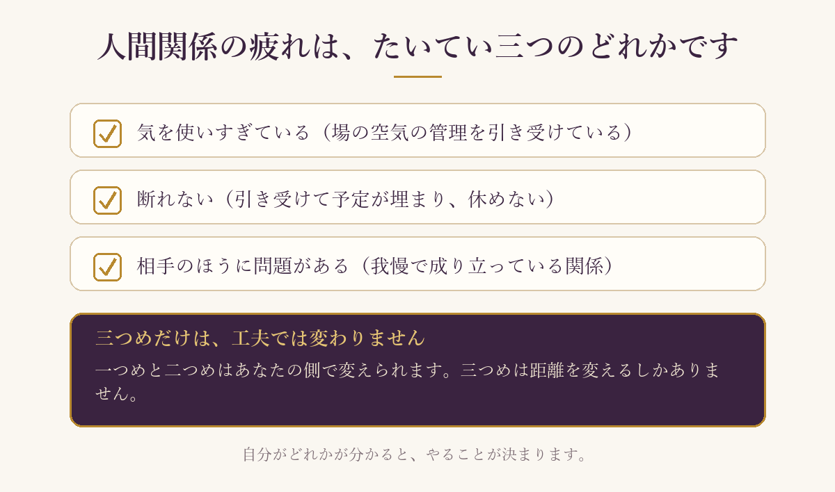 人間関係の疲れを三つのタイプに分けた図