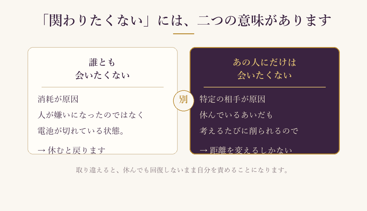 誰とも会いたくない場合と、特定の相手が原因の場合を比べた図