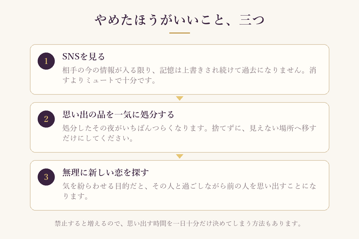 やめたほうがいいこと三つを順に示した図